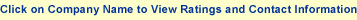 Click on Company Name to View Ratings and Contact Information